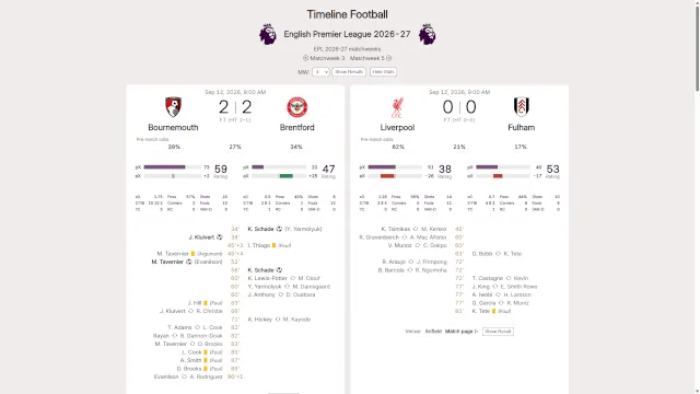 Football Results & Analysis Website snapshot